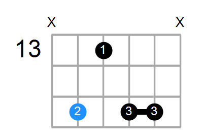 Cm9 Chord